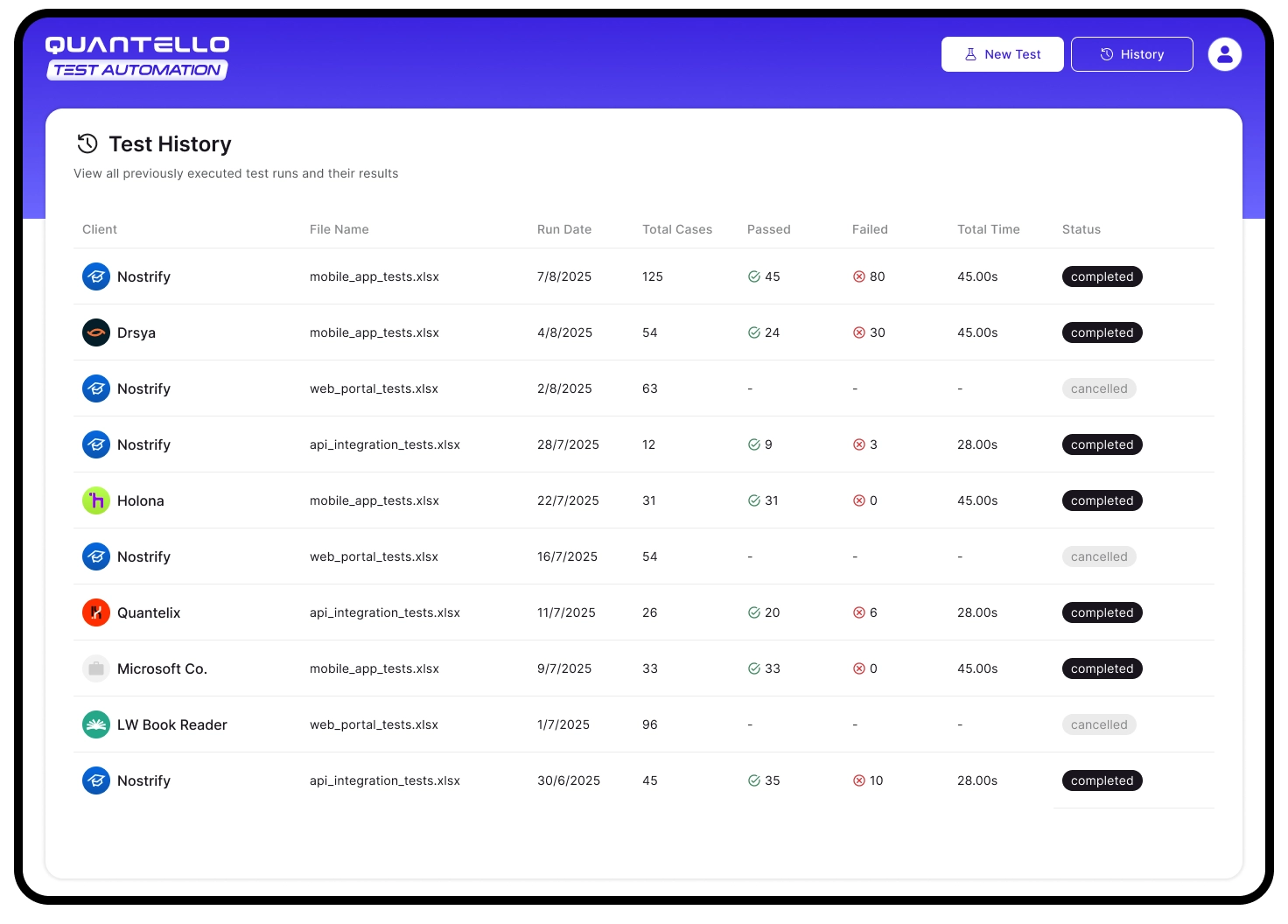 Test History